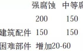 甘孜安特佳耐固防腐带您了解耐腐蚀涂层防护机理与涂层钢腐蚀破坏原因及防护